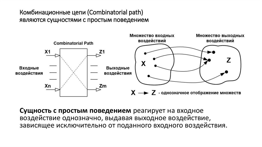Комбинационные цепи (Combinatorial path) являются сущностями с простым поведением