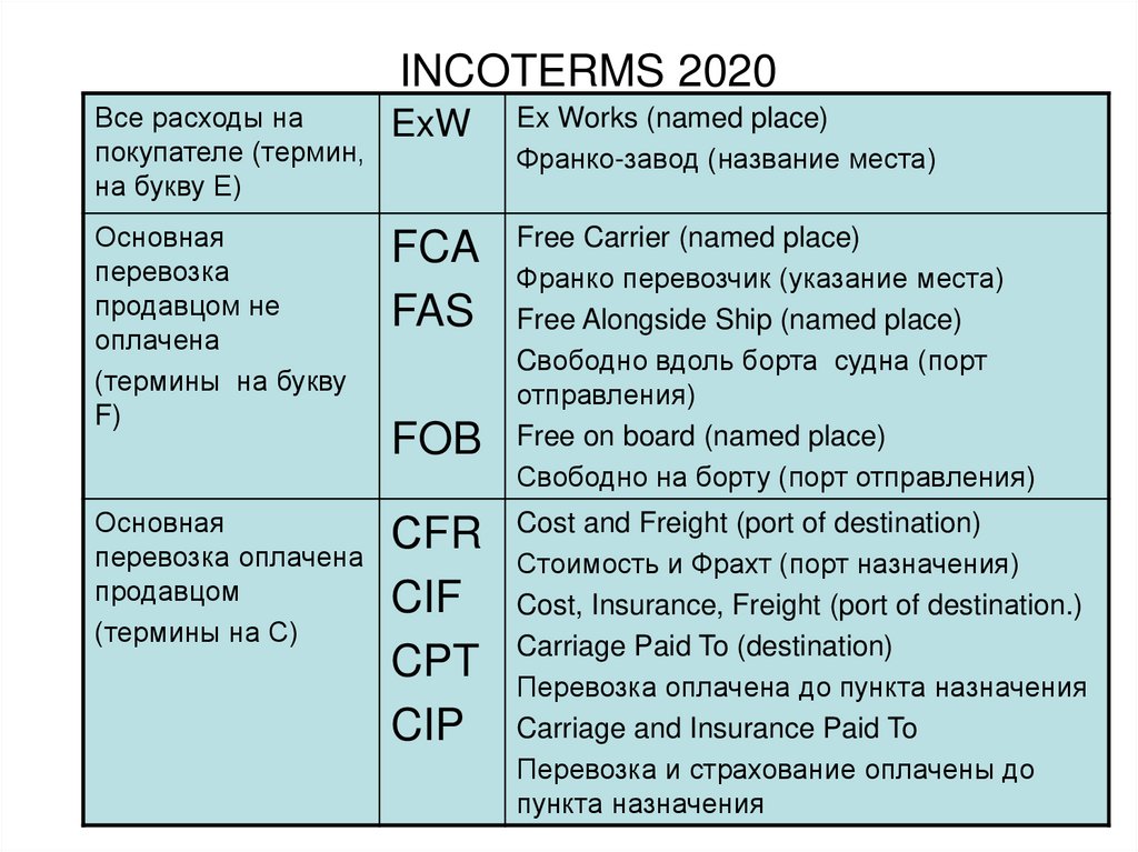 Инкотермс 2020