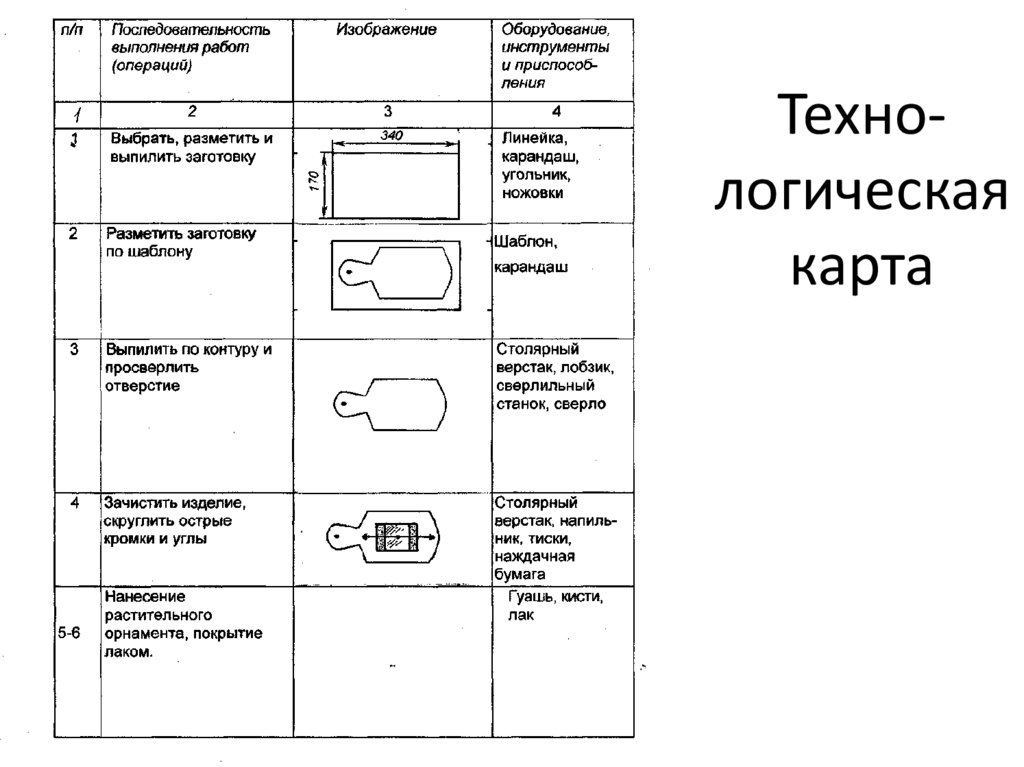 Для выбора темы проекта необходимо разработать технологическую карту выполнения