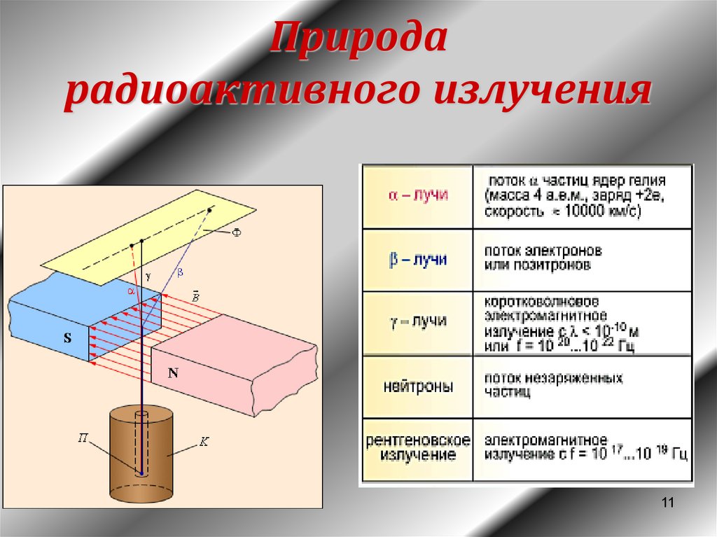 Естественная радиоактивность излучения