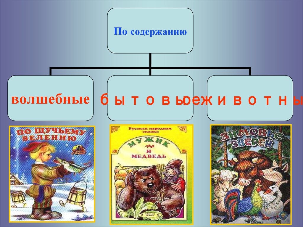 Сказки существуют. Бытовые и волшебные сказки. Волшебная бытовая о животных. Сказки бывают бытовые волшебные и. Бывают сказки о животных волшебные и.