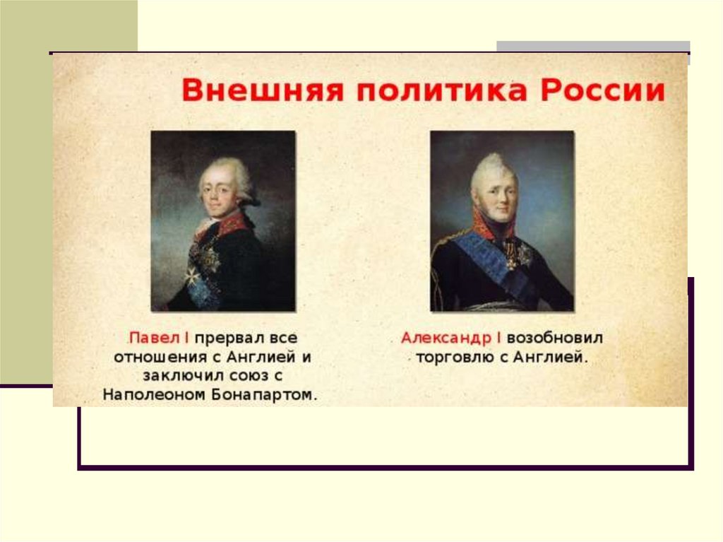 Внешняя политика александра 1 презентация 11 класс