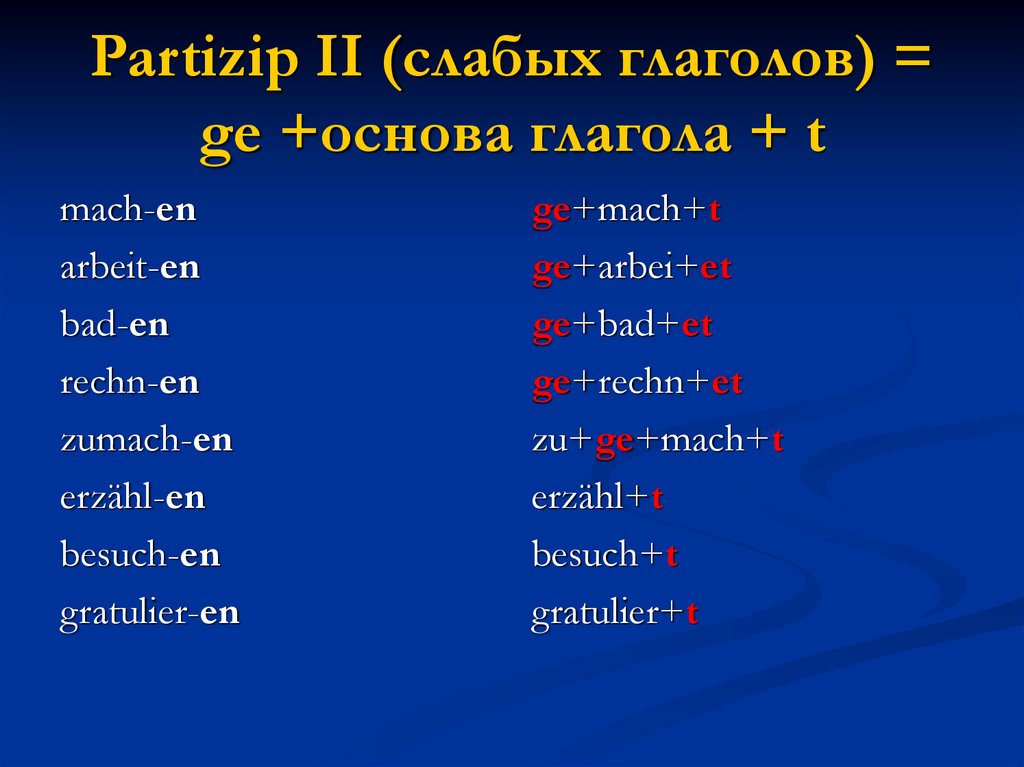 Partizip II (слабых глаголов) = ge +основа глагола + t