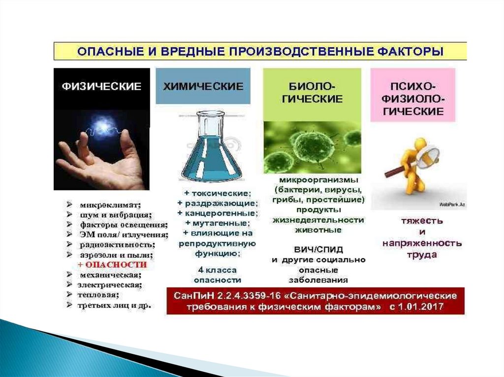 Опасности физического характера