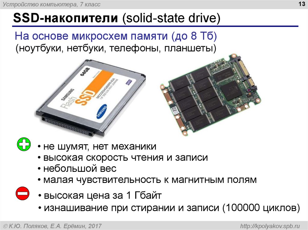 SSD-накопители (solid-state drive)