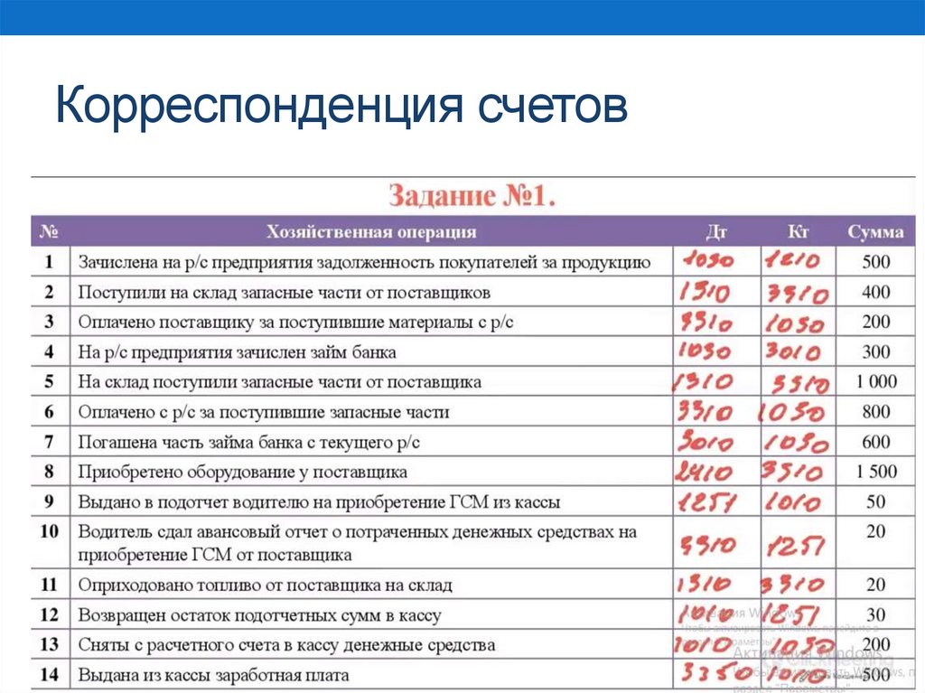 Бухгалтерский учет. Подготовка и представление финансовой отчетности - презентация онлайн