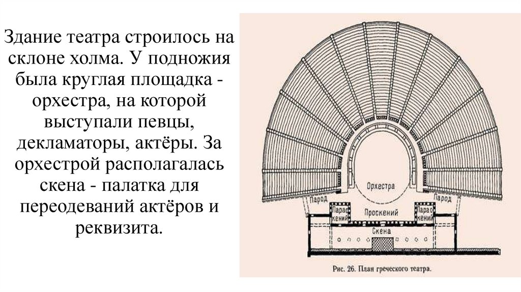 Математика и театр - презентация онлайн