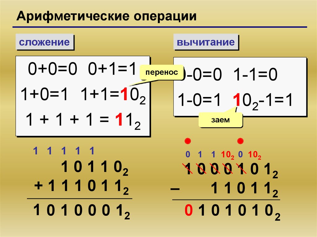 Арифметические операции сложение вычитание умножение деление. Арифметические операции вычитание. Операции сложения и вычитания. Двоичное сложение и вычитание.