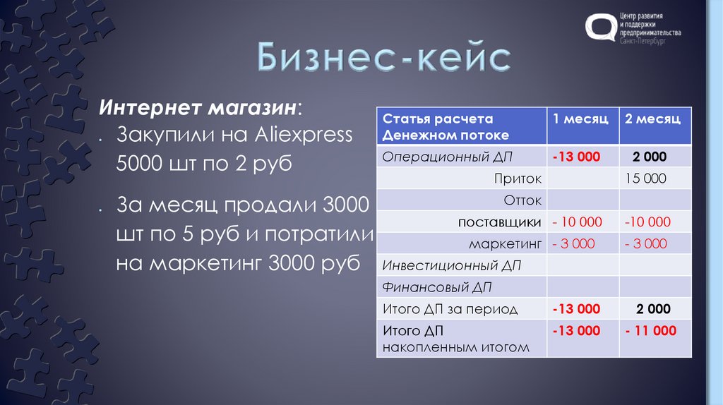 За месяц в магазине продали