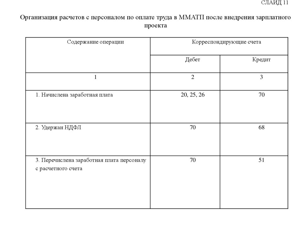 Учет расчетов по оплате труда презентация. Схема учета расчетов с персоналом по оплате труда. Учет расчетов с персоналом по оплате труда. Данные учета расчетов с персоналом по оплате труда компании. Учет расчетов с персоналом по оплате труда презентация.