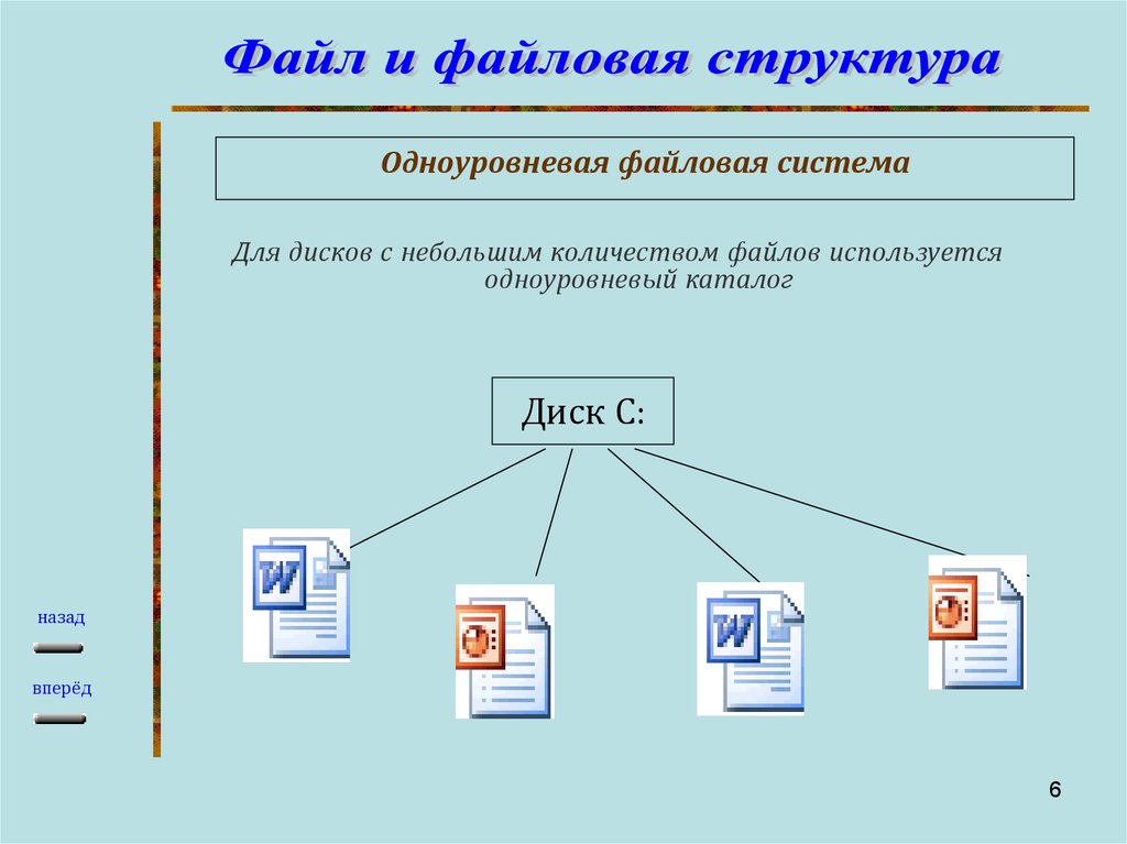 Практическая работа файловая структура 7 класс