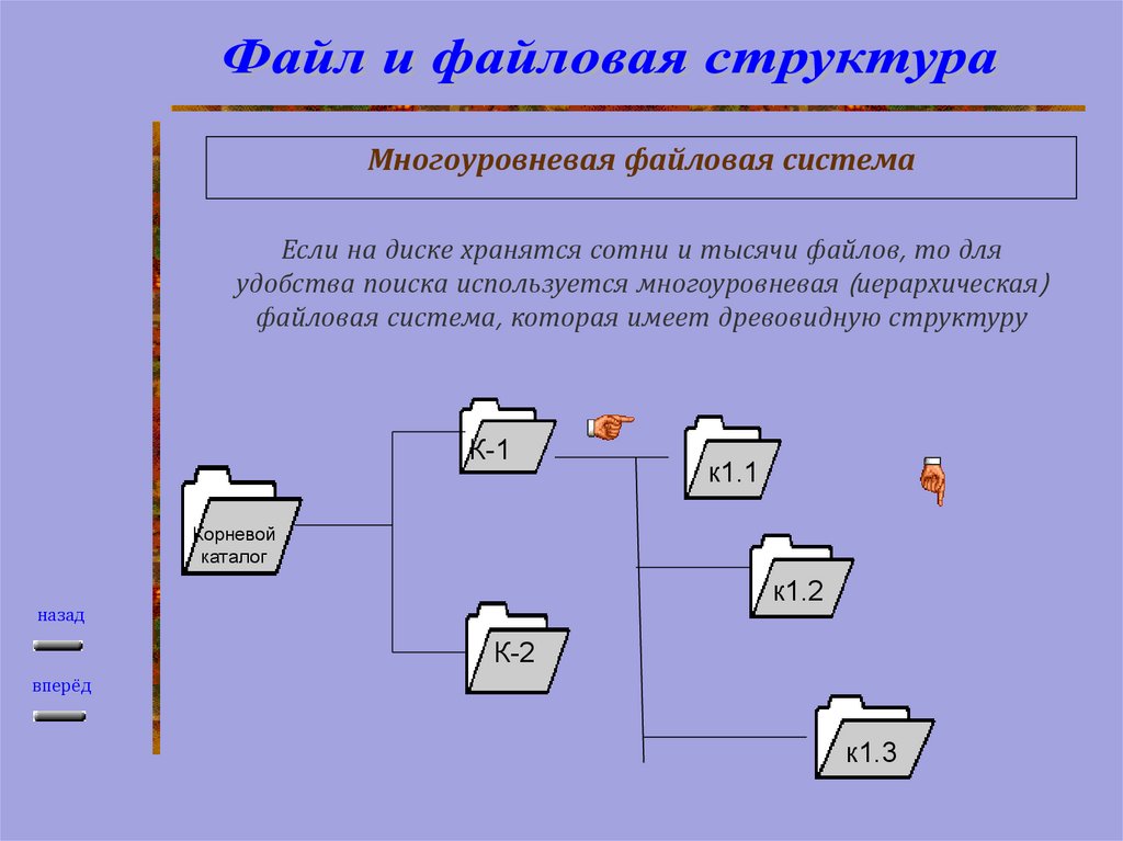 Файловая структура определяет