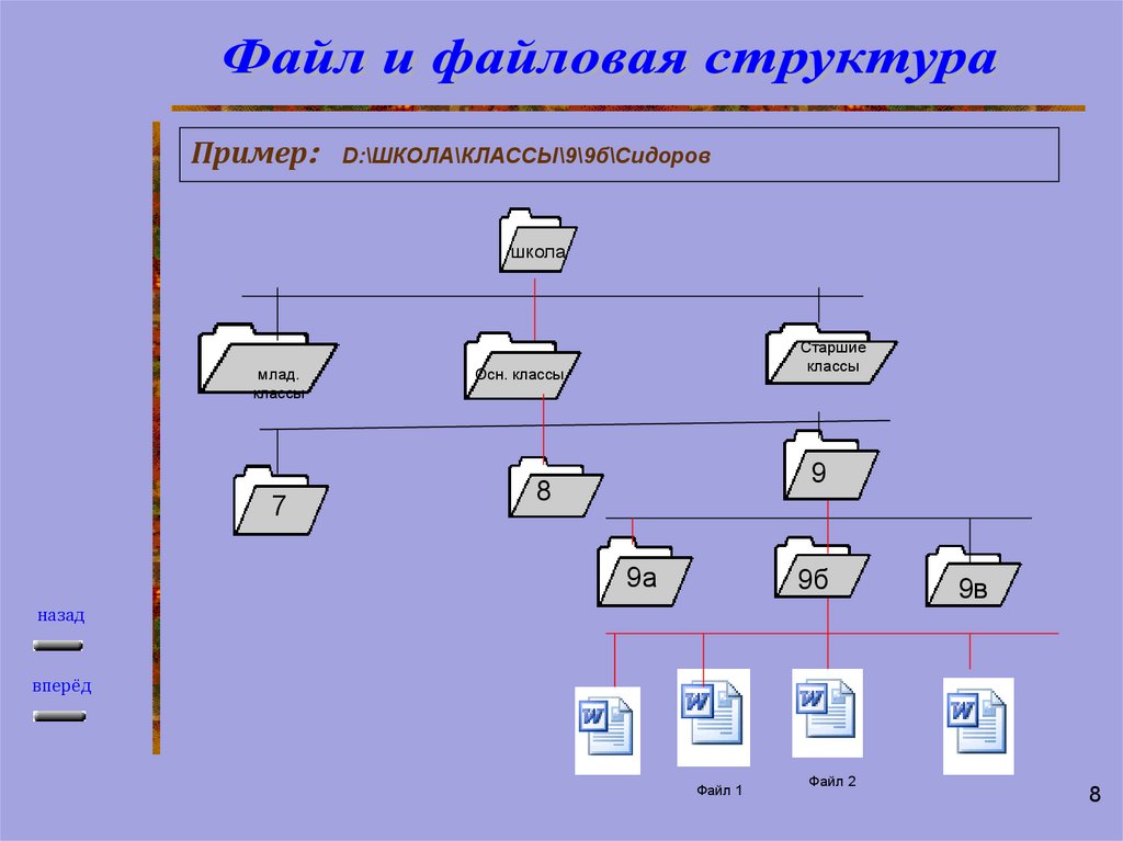 Файлы и файловые структуры класс