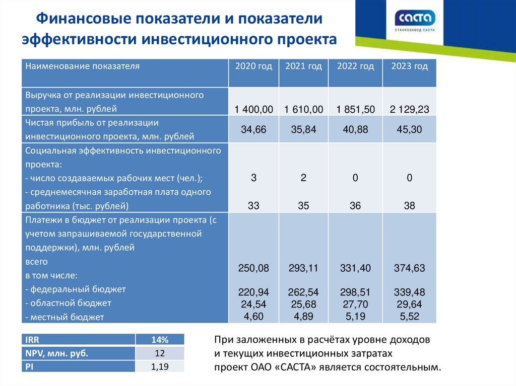 Техническое перевооружение действующего предприятия