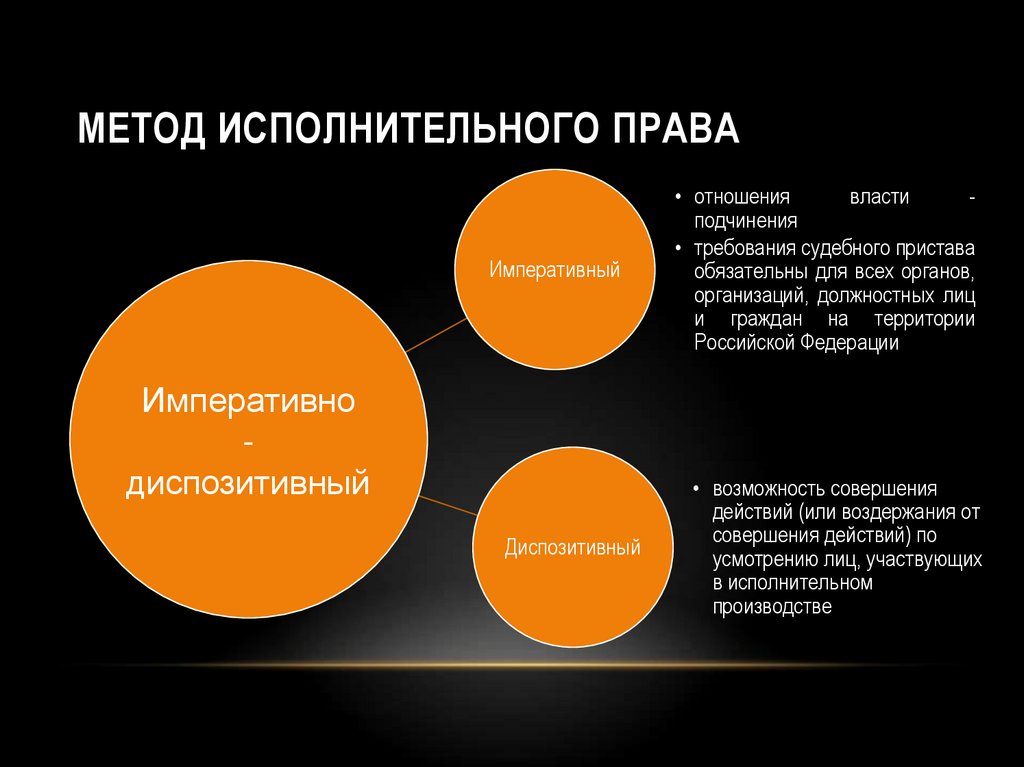 Исполнительное право исполнительное производство