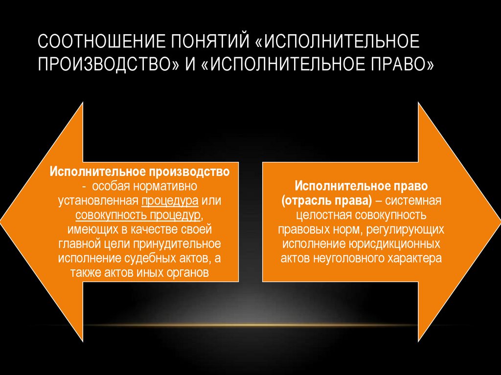 Право исполнительного производства