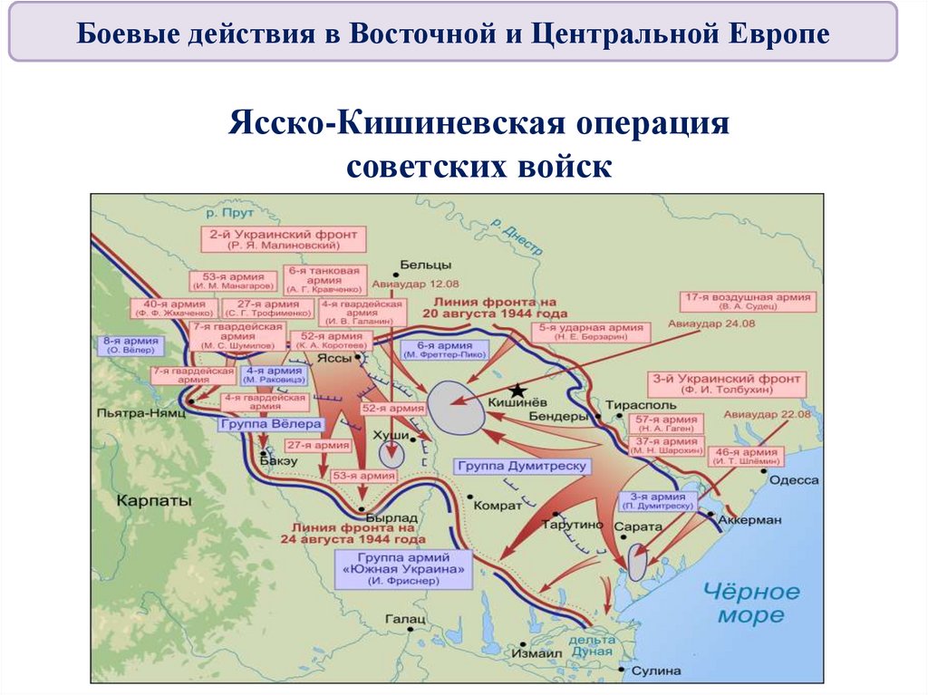 Фронты ясско кишиневской операции