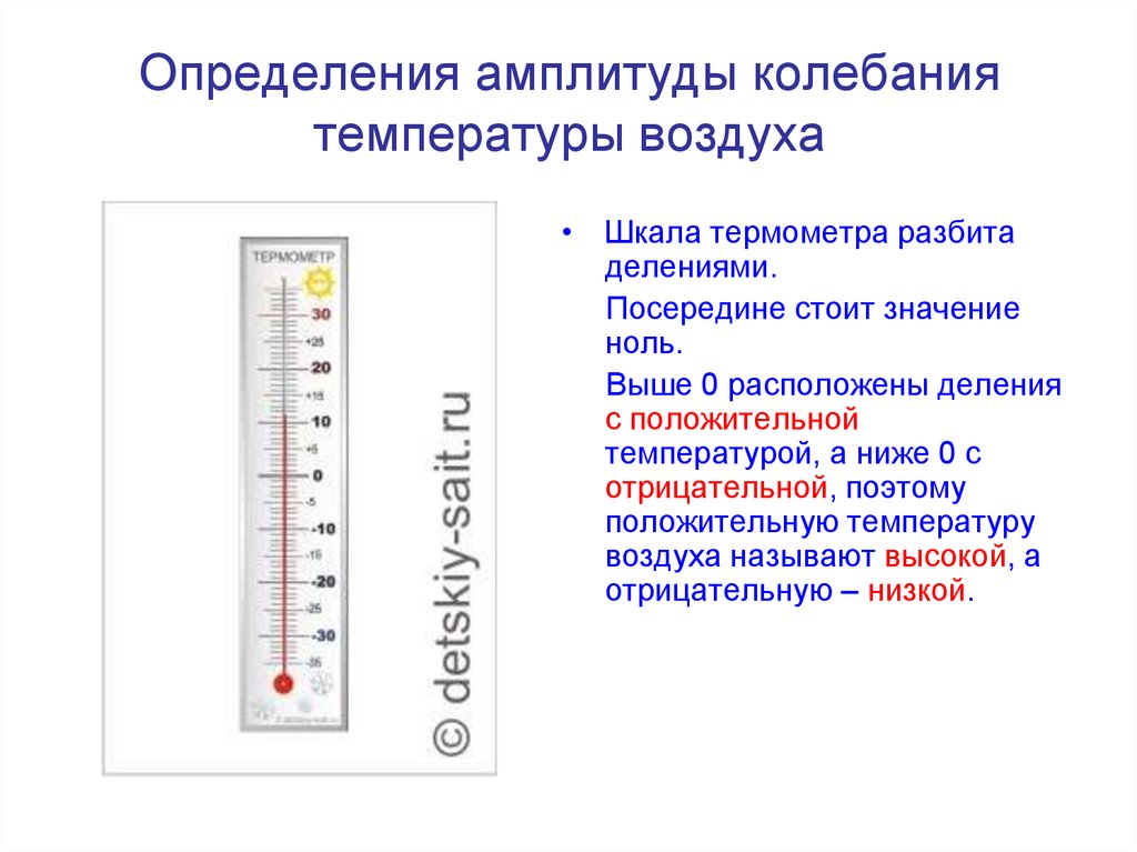 Годовые колебания температуры воздуха. Амплитуда колебаний температуры. Определить амплитуду температур.