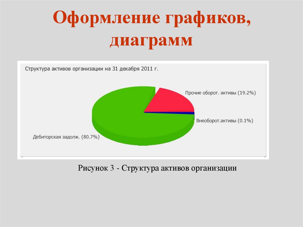 Как оформлять диаграммы в вкр