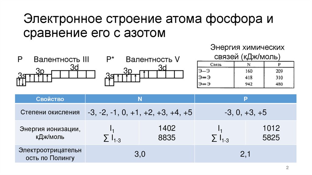 Фосфор валентность в соединениях