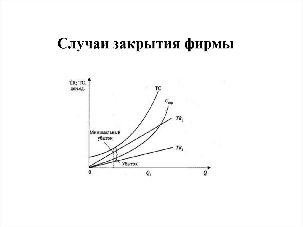 Случаи закрытия фирмы