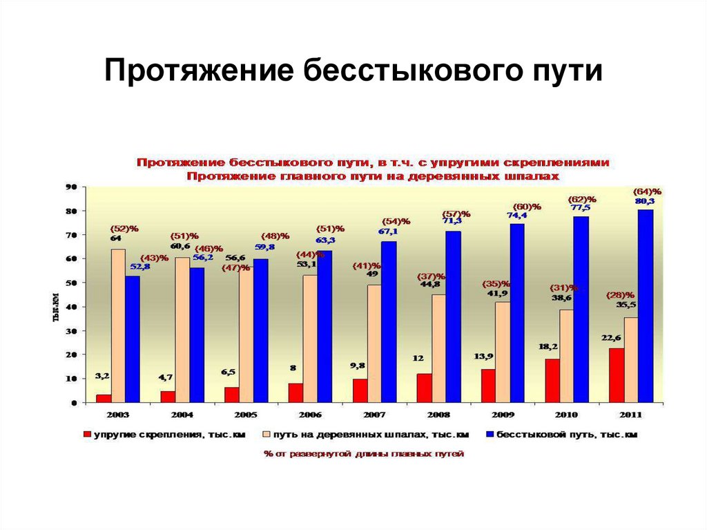 Презентация бесстыковой путь