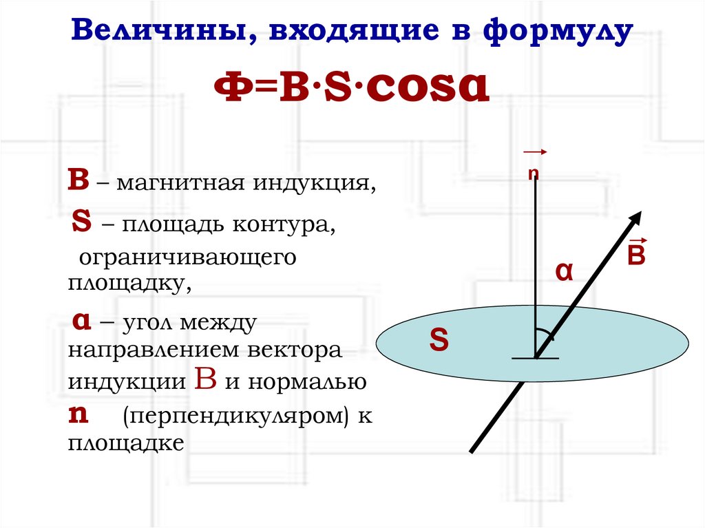 Магнитный поток рисунок