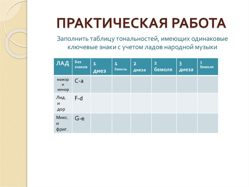 Конспект урока по музыке ""Формы музыки", ария "Иван Сусанин