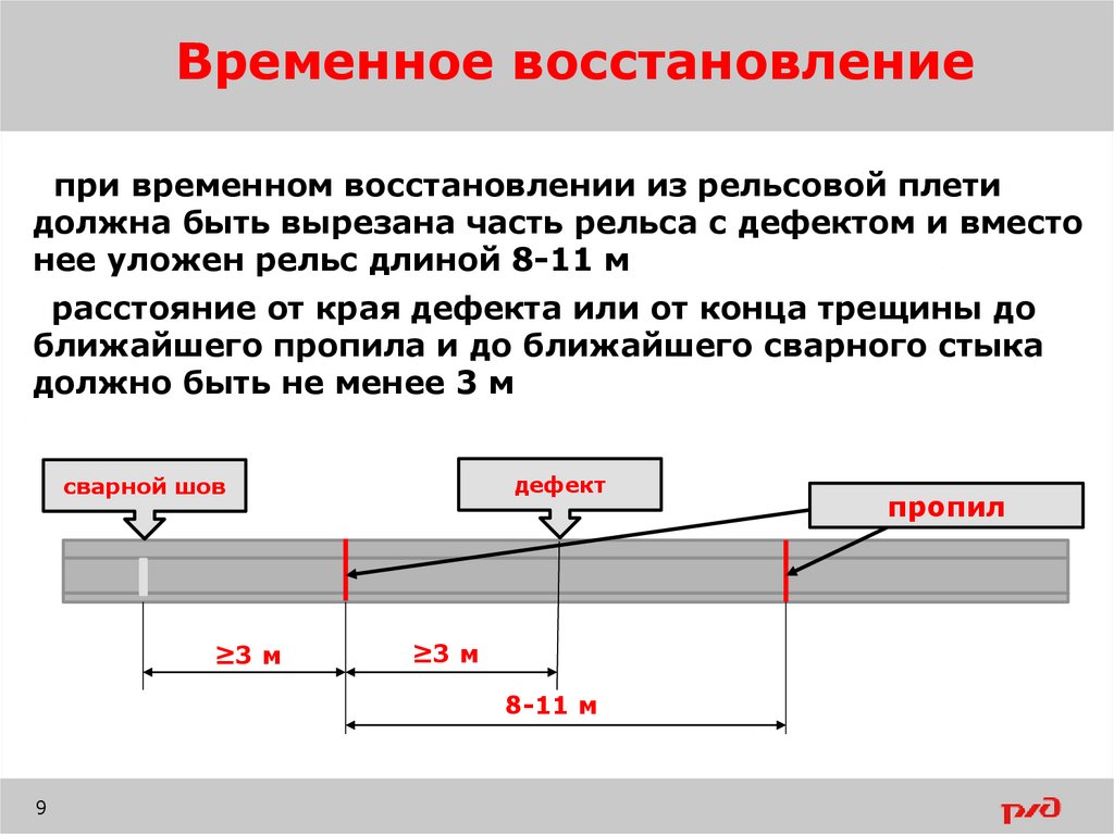 Тема восстановление