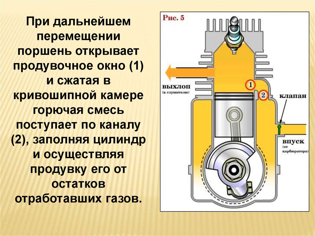 Принцип работы 2-х тактного бензинового двигателя - презентация онлайн