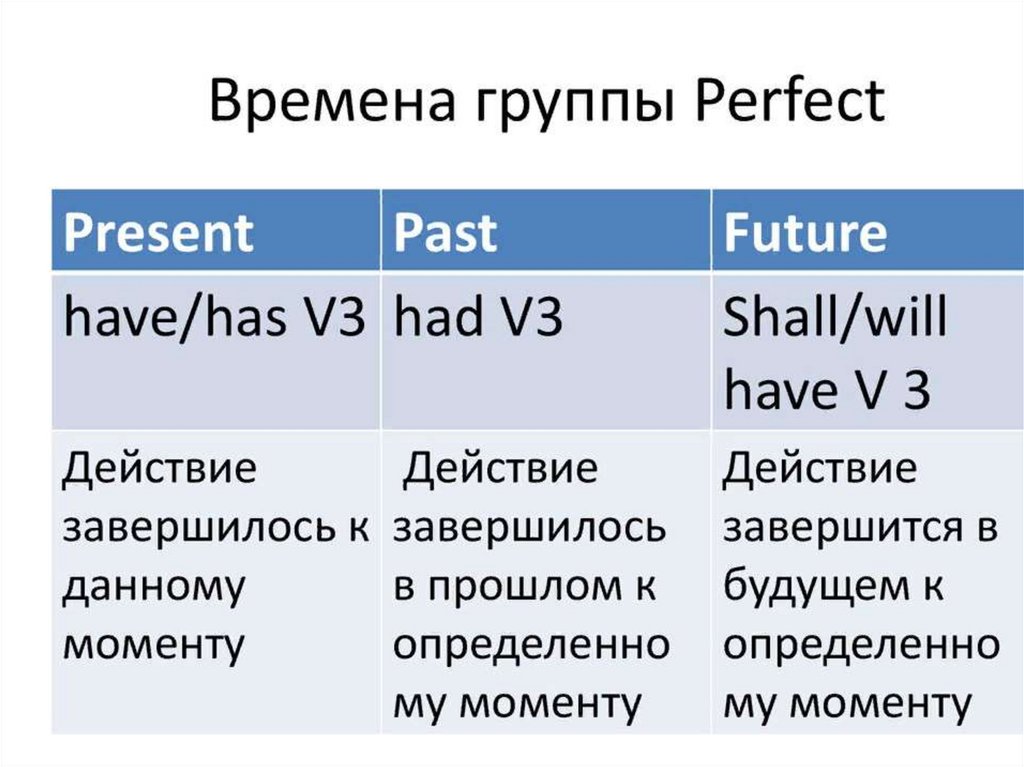 Present tenses презентация