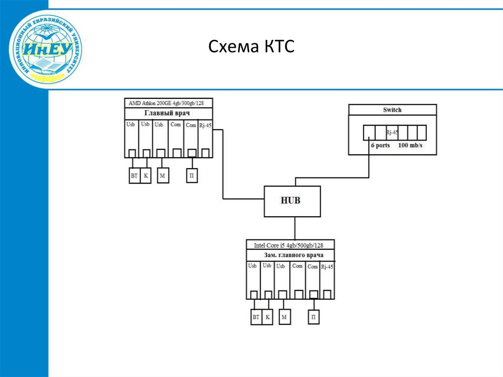 Схема ктс в автоматизации