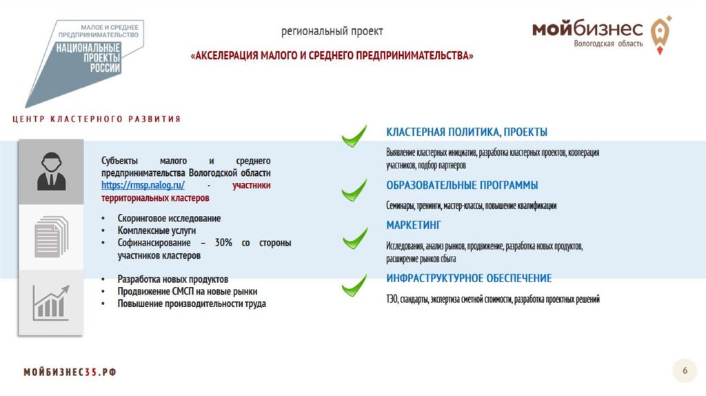 Ао центр развития инвестиционных проектов салехард