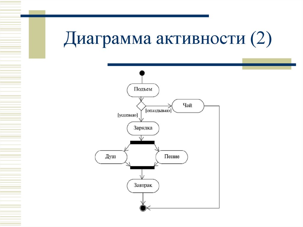 Параллельные процессы диаграмма деятельности