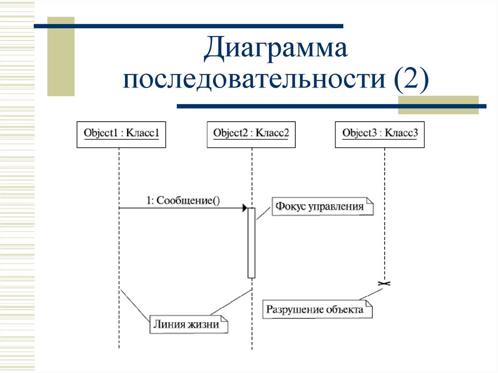 Диаграмма последовательности салон красоты