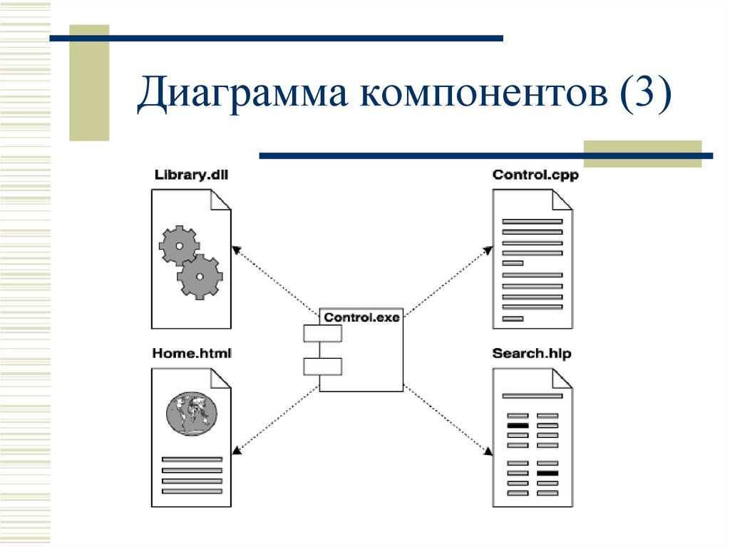 Диаграмма компонентов для объектно ориентированной системы и web системы