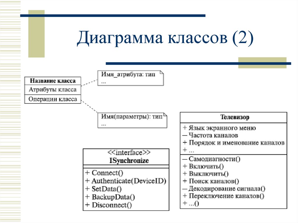 Операции в диаграмме классов