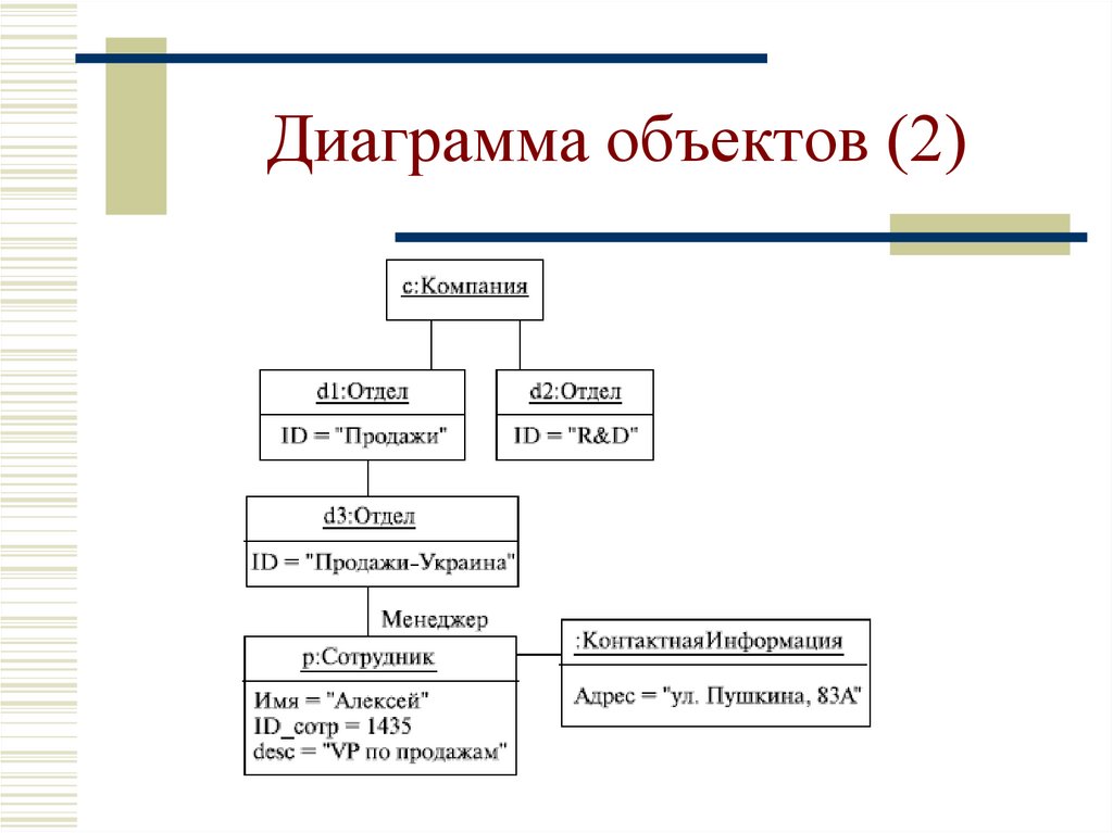 Диаграмма объектов и диаграмма классов