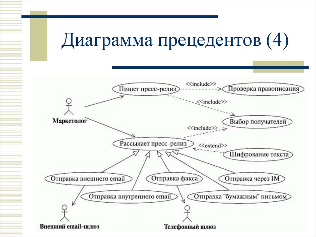 Диаграмма вариантов использования прецедентов