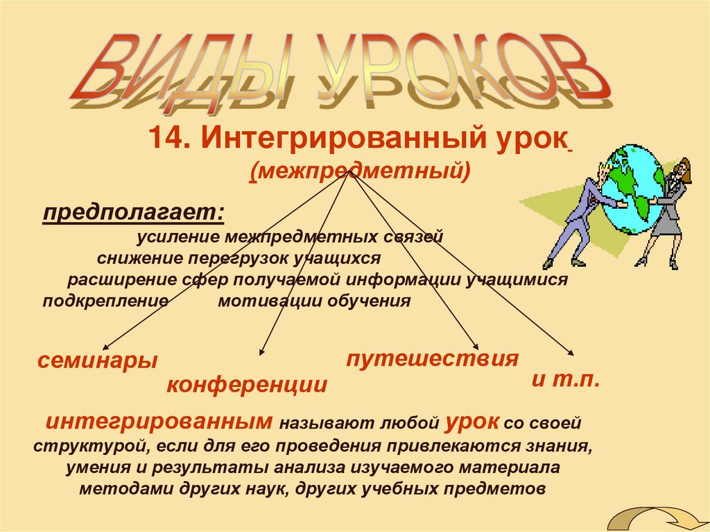 Интегрированный урок презентация