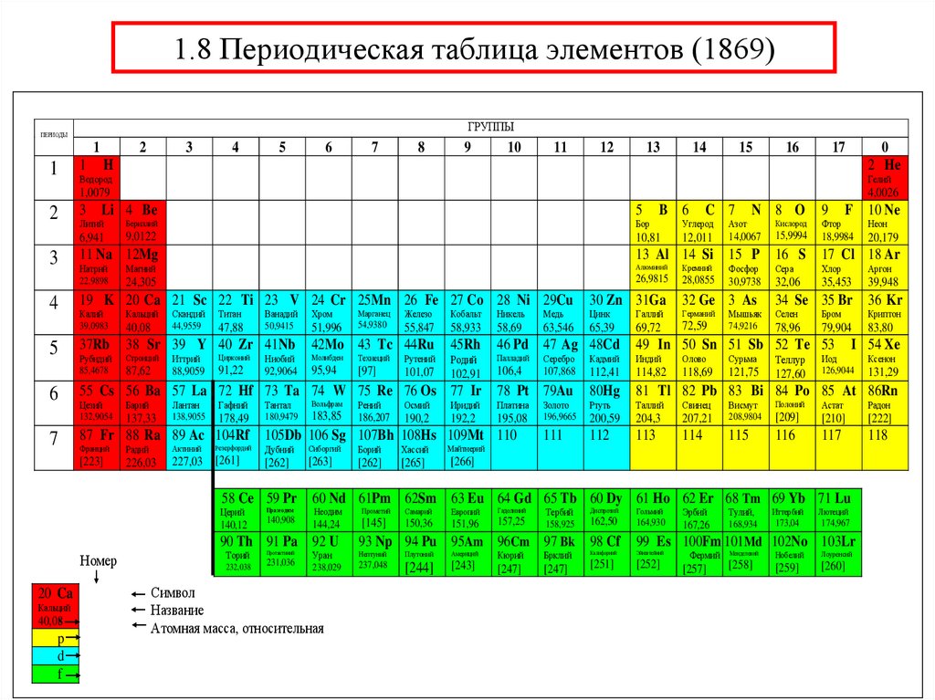Электроотрицательность атомов фтора. Таблица Менделеева с электроотрицательностью элементов. Таблица Менделеева по химии с электроотрицат. Электроотрицательность элементов таблица электроотрицательности. Таблица значений электроотрицательности химических элементов.