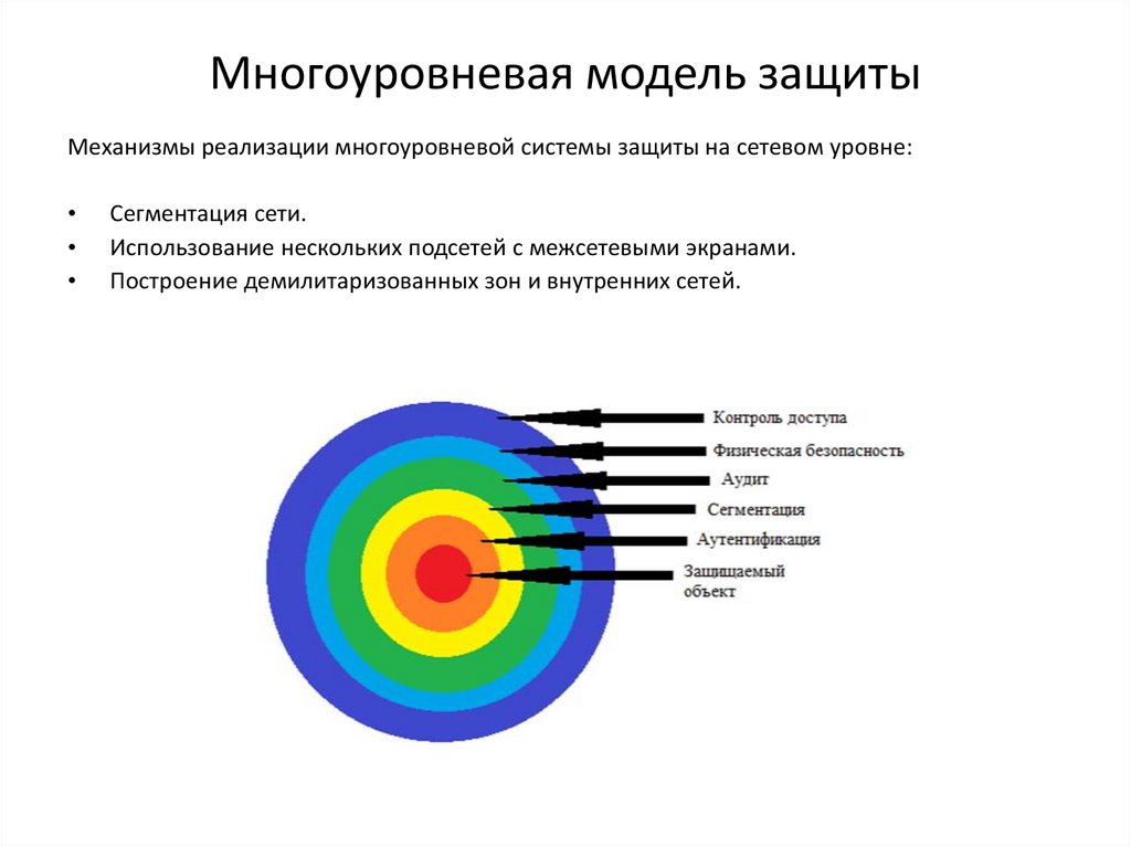 Семирубежная модель защиты презентация