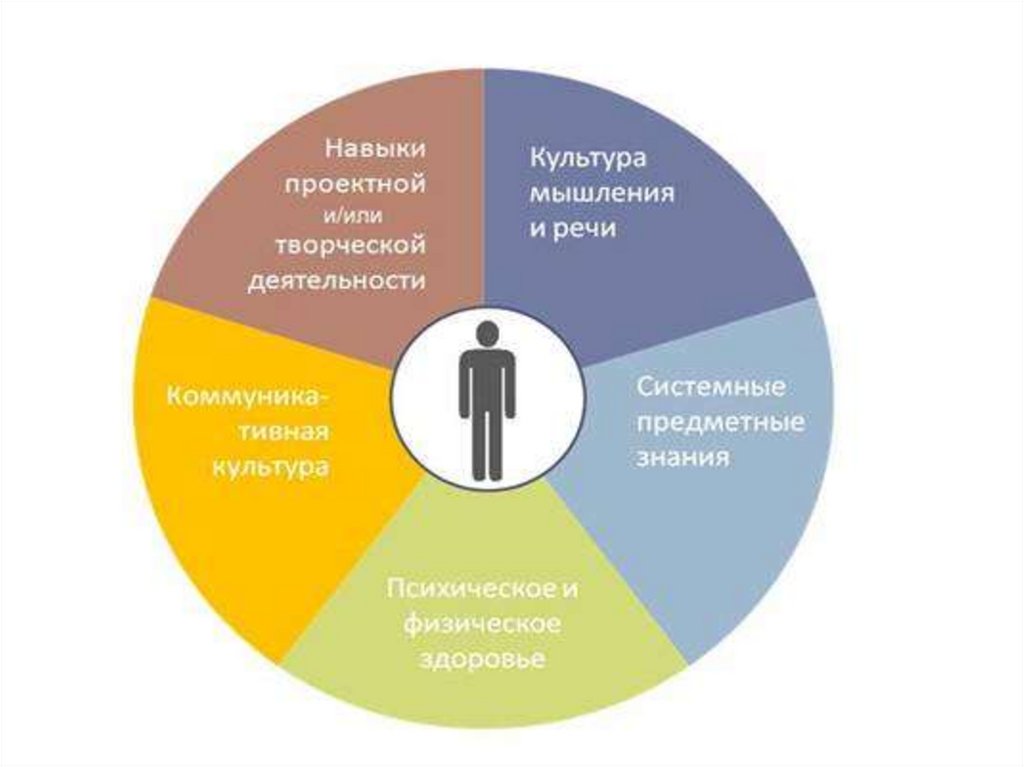 Презентация на тему культура личности