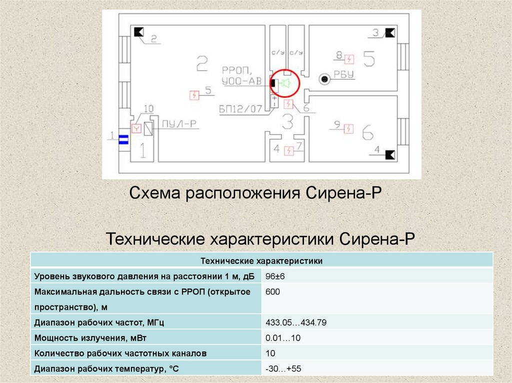 Схема объекта