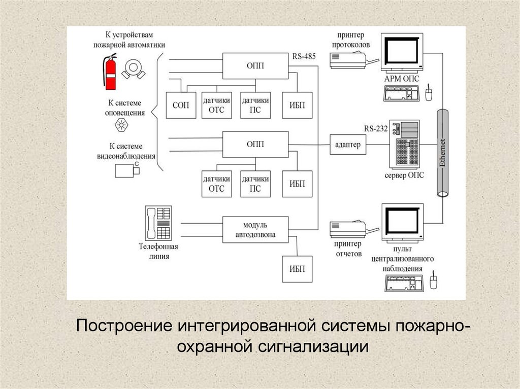 Основные компоненты общей функциональной схемы работы компьютера ответ на тест