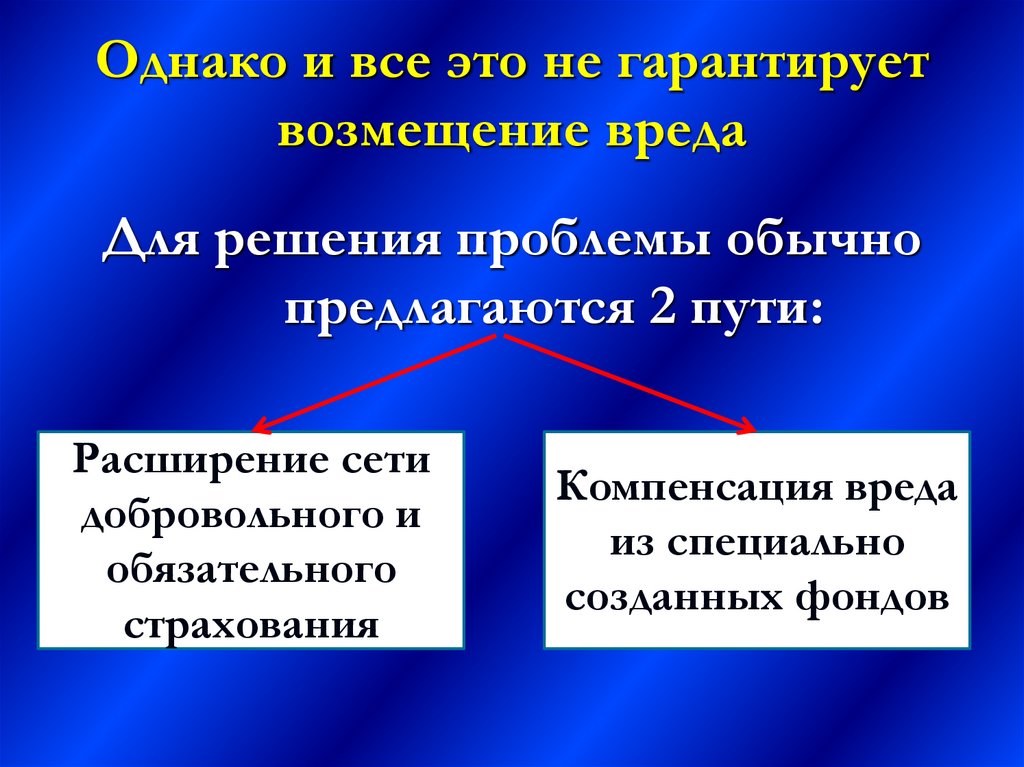 Гражданский иск в уголовном процессе презентация