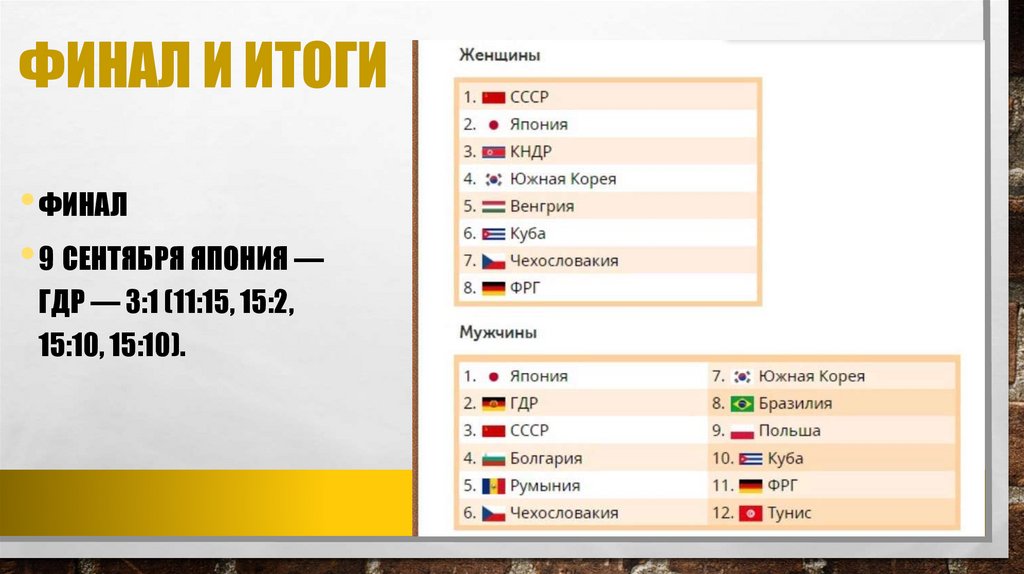 фИнал и итоги