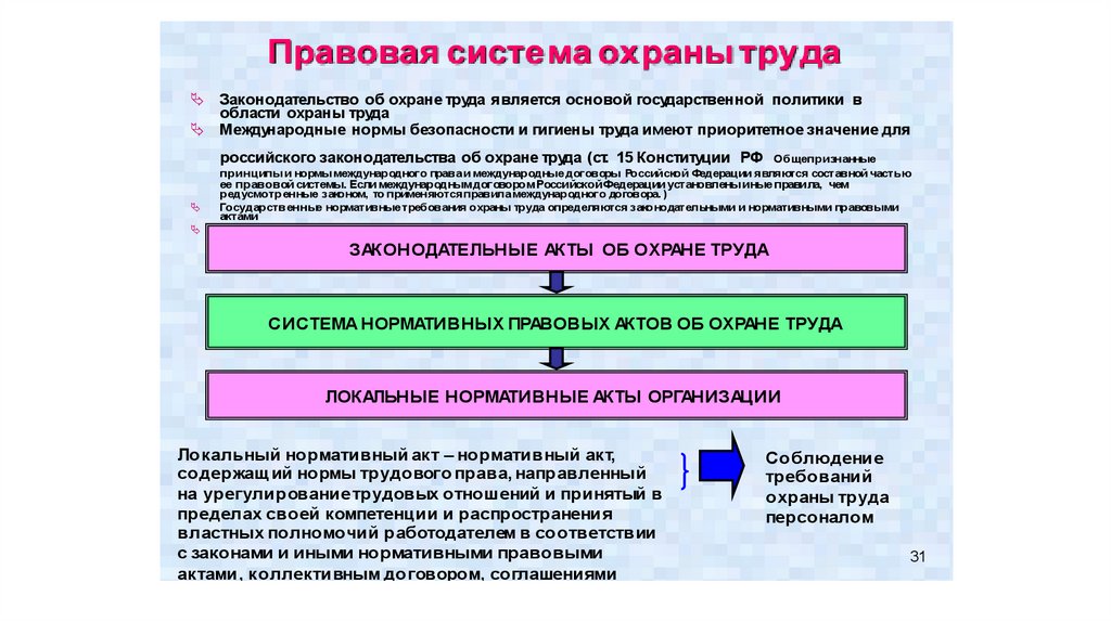 Федеральный закон охрана труда в российской федерации