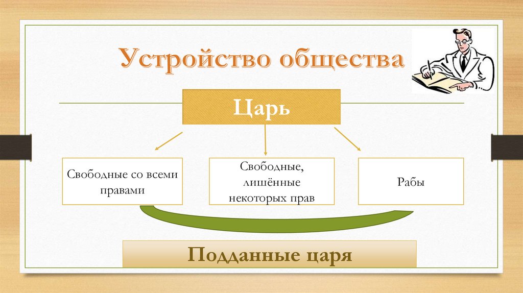 Обществознание 6 класс повторение презентация