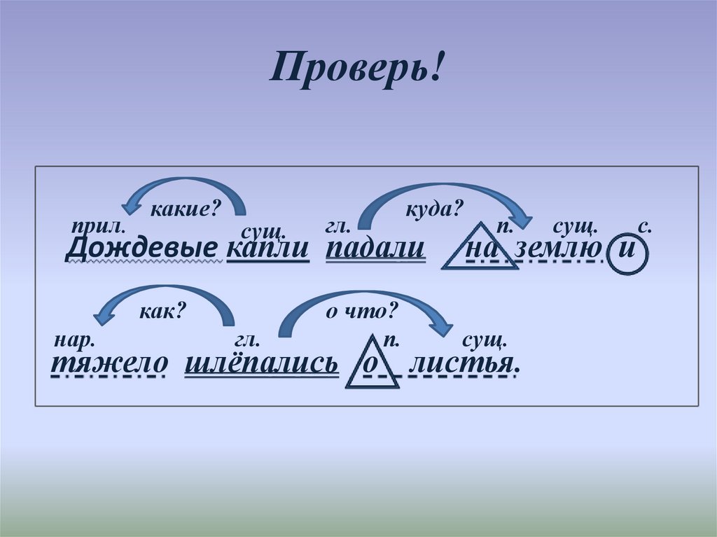 Искусство словосочетание